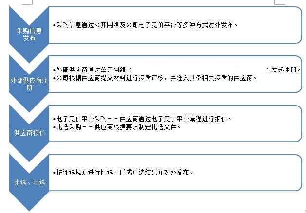 cglc