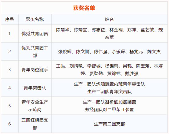 aa97ed88df889f3d 中国·tyc1286太阳成集团(股份)有限公司-官方网站
